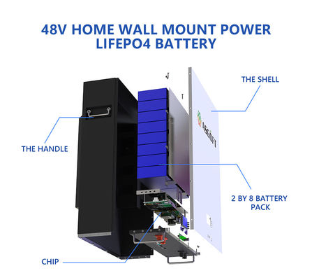 Grado casero de Ion Battery 200ah 100ah 20kwh 10kwh 5kw del litio de los sistemas del almacenamiento de energía una batería de Powerwall 48v Lifepo4