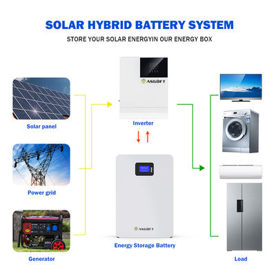 Batería montada en la pared del litio 48v 200ah 5Kwh 10Kwh LifePo4 del poder de la batería 20kw 5Kw de la Sistema Solar