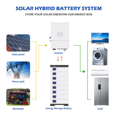 litio de 51.2V Lifepo4 10kwh 5Kwh 100Ah 200Ah 300Ah de la batería de la rejilla para la energía casera del ESS