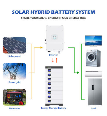 48V 5Kwh 10Kwh del sistema de batería de almacenamiento de energía de la rejilla Lifepo4