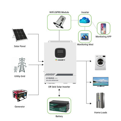 Inversor solar del híbrido de 5.5KW 5.5KVA MPPT de la rejilla en la rejilla 80A 500VDC