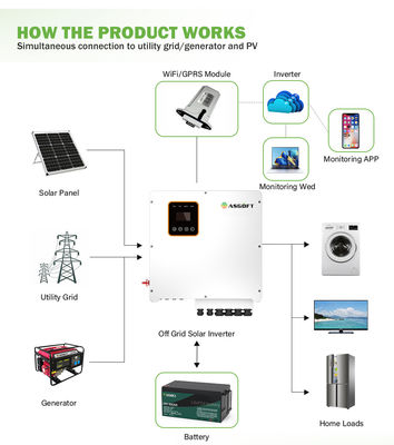 fase solar de la fractura del almacenamiento de energía del inversor 48v 240v del híbrido de 7kw 8kw 10kw 15kw