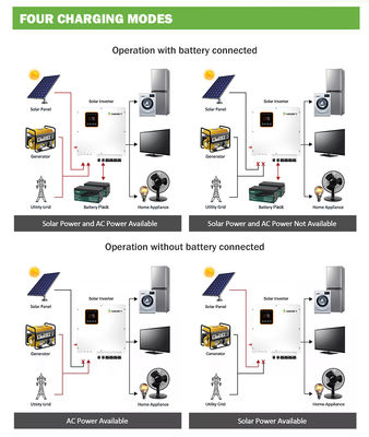 Híbrido comercial en el inversor 5kva 10kw 20kw 30kw 50kw 80kw 100kw de la rejilla
