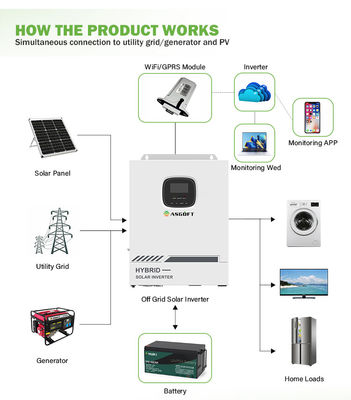 híbrido fotovoltaico del kilovatio 12kw de 5kw 8kw 10 en Sistema Solar del inversor de la rejilla