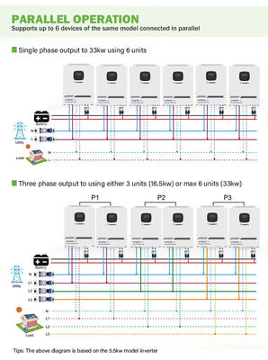 Del inversor solar híbrido puro 5kw 3Kw de la onda sinusoidal RS485 de la rejilla 1000 vatios