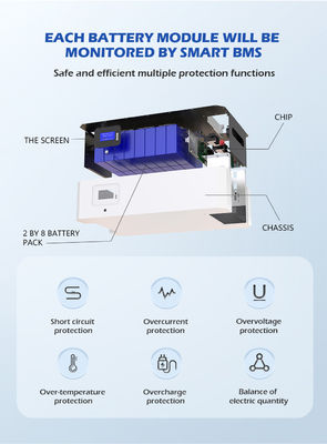 Sistema de reserva de batería solar de Powerwall del almacenamiento de energía del ODM 10Kwh 50KWH