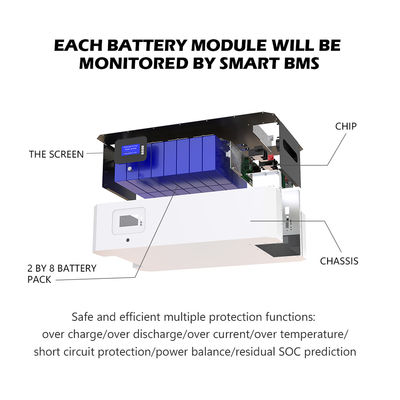 litio solar Ion Battery del inversor de 48V 200AH 100AH Powerwall