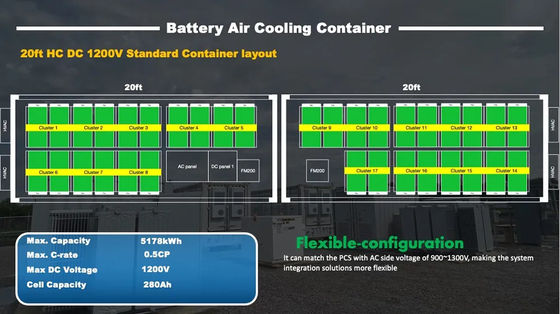 batería en contenedor solar los 40Ft del sistema del almacenamiento de energía del litio de 1000kWh 2000kWh Lifepo4