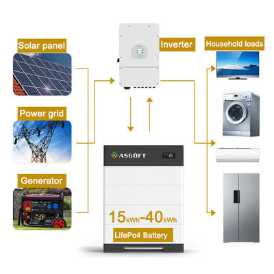 Sistemas de almacenamiento de energía para el hogar de alta tensión 15kwh-40kwh 100Ah baterías de iones de litio batería solar apilada