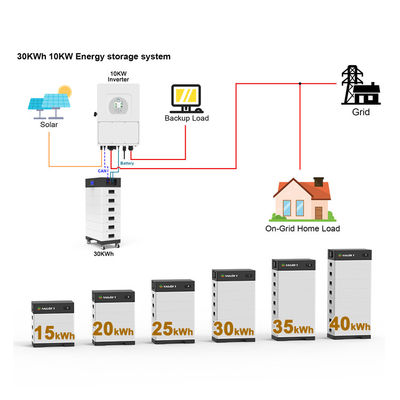 15-40 kw Batería solar acumulable Banco de energía de alta potencia 15kwh 20kw 30kw 40kwh LifePo4