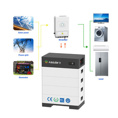 Generador solar de alta tensión de 100Ah 15kwh-40kw Batería de almacenamiento de energía apilada de 100Ah Baterías de iones de litio para el hogar