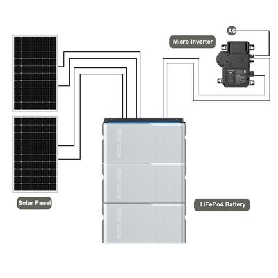 Sistema solar de balcón Micro Inverter 800W Batería fotovoltaica para el sistema solar de balcón