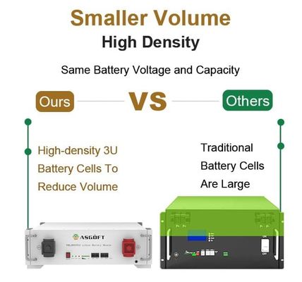 BYD Almacenamiento de energía Servidor apilable montado con batería Lifepo4 de 51.2 V 100Ah