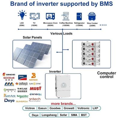 BYD Almacenamiento de energía Servidor apilable montado con batería Lifepo4 de 51.2 V 100Ah