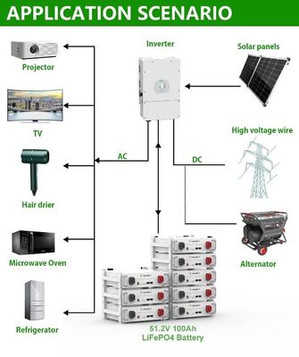 Almacenamiento de energía solar para el hogar 10kWh 15kWh 20kWh Batería LiFePO4 a alta tensión