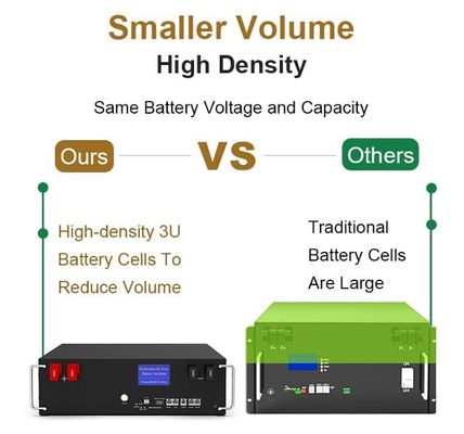 51.2V 100Ah BMS 5kw Diy LiFePO4 Baterías de almacenamiento de energía solar para el hogar