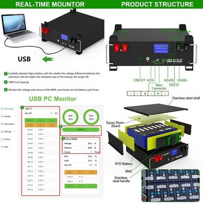 OEM/ODM 51.2v 100ah LiFePO4 Repuesto apilable 5kWh-160kWh Batería de almacenamiento de energía