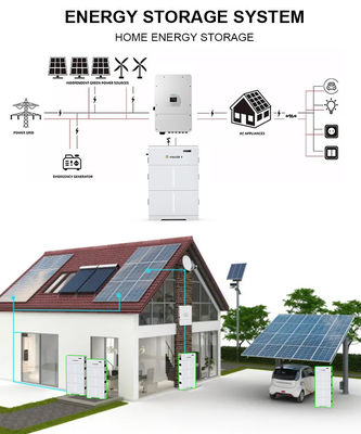 Certificación UL EE.UU. Alta tensión acumulada almacenamiento de energía solar Lifepo4 baterías