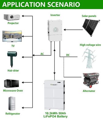 Ess Lifepo4 Batería de iones de litio 10kWh 20kWh acumulada de alta tensión