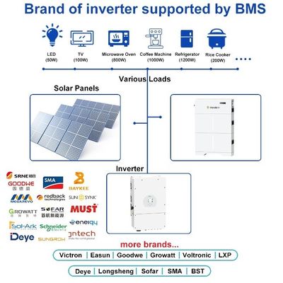 Certificado UL Uso doméstico 5kw 10kw 20kw Almacenamiento solar fotovoltaico Batería de litio LiFePO4