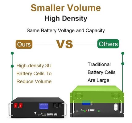 CE acumulable 5kwh Lifepo4 Híbrido hogar almacenamiento de energía de litio hierro 100Ah batería