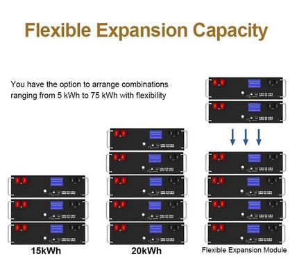CE acumulable 5kwh Lifepo4 Híbrido hogar almacenamiento de energía de litio hierro 100Ah batería