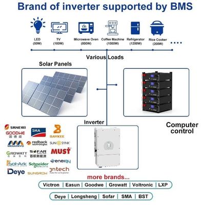 CE acumulable 5kwh Lifepo4 Híbrido hogar almacenamiento de energía de litio hierro 100Ah batería