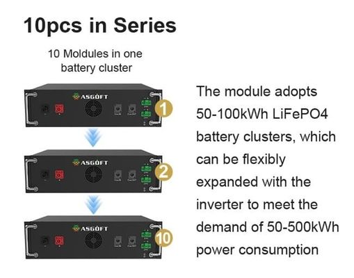 OEM/ODM Sistema de energía solar industrial y comercial en red Batería solar de 100KW
