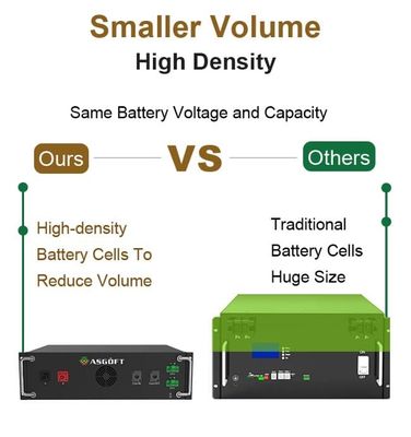 Batería de sistema de almacenamiento de energía de generación solar de microrredes 50 kWh 100 kWh fuera de la red